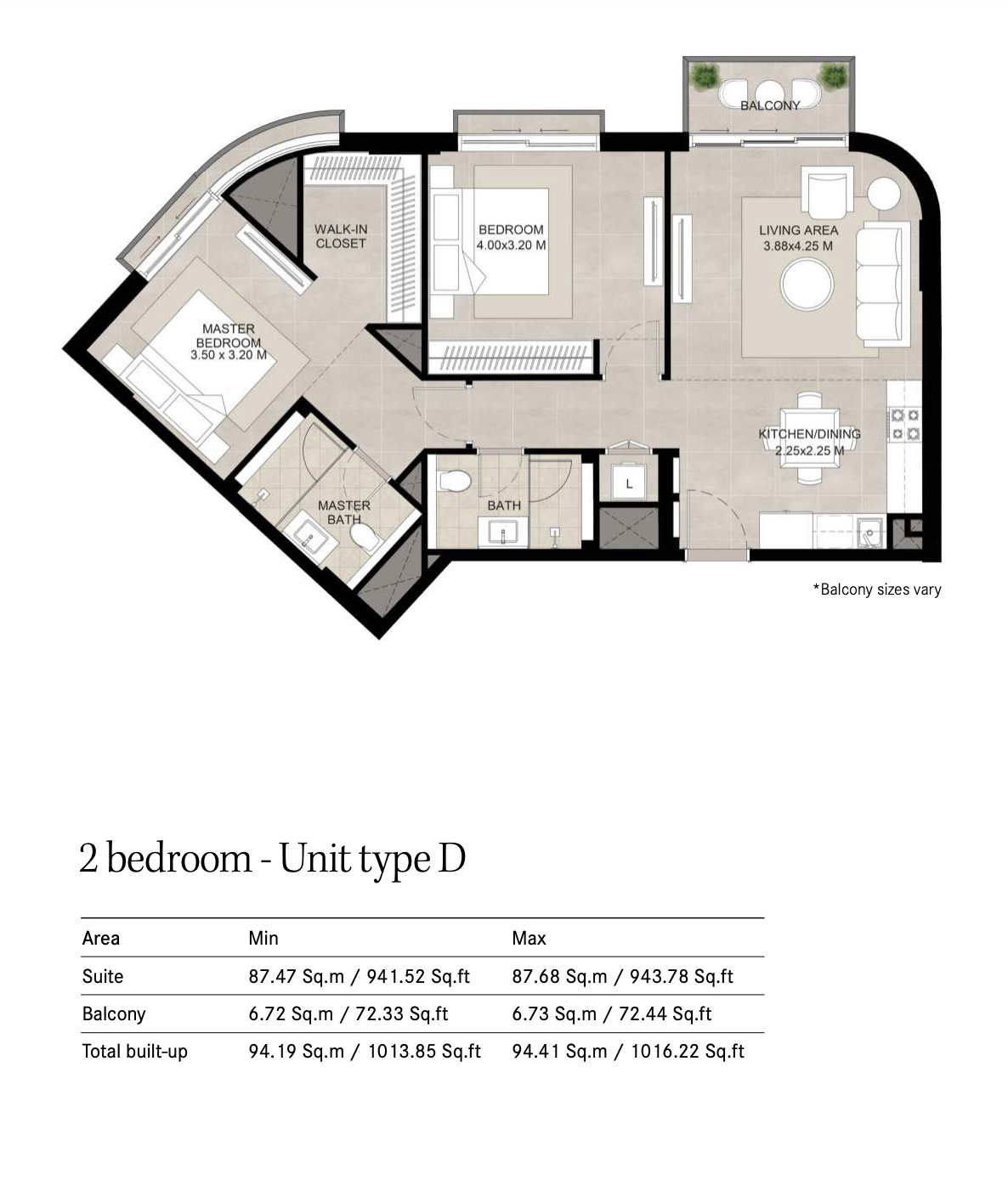 Type D