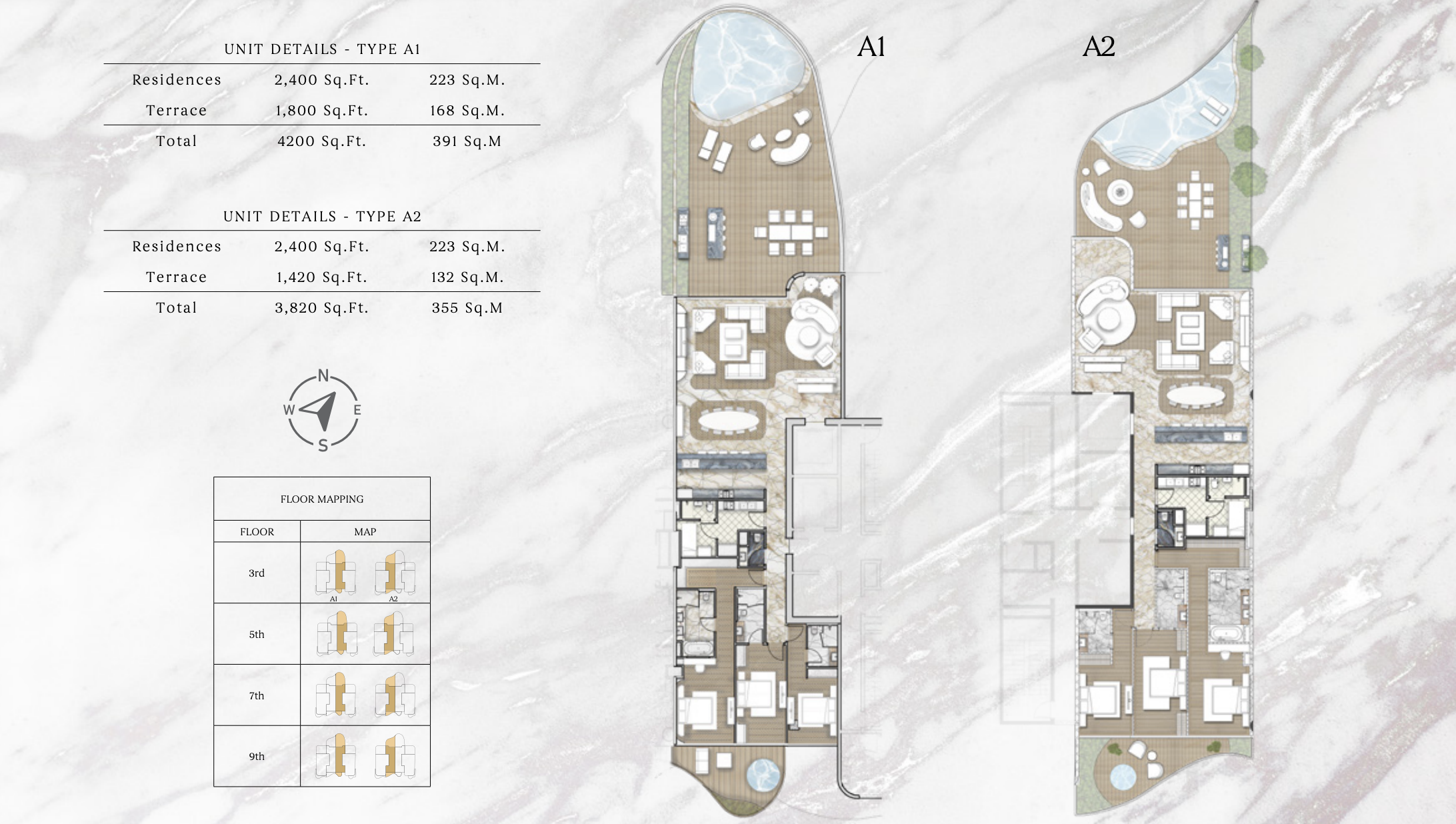 Type A1- A2