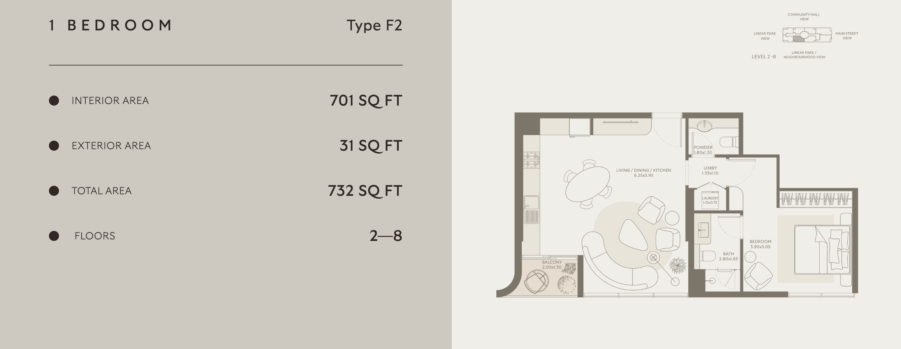 Type F2